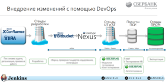 Автоматизированные системы Сбербанка