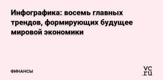 Инфографика: восемь главных трендов, формирующих будущее мировой экономики — Финансы на vc.ru