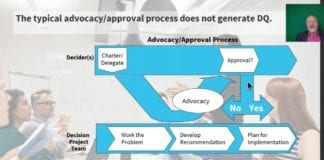Задумывались ли вы над тем, что типичный процесс принятия решений в бизнесе осно…