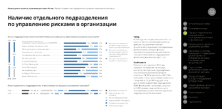 Портрет подразделения по управлению рисками в 2018 году