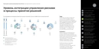 В какой форме риск-менеджер вашей организации принимает участие в работе коллегиальных органов?