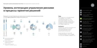 Проводится ли в вашей организации анализ рисков, связанных с принимаемыми решениями, и каким образом оформляются полученные результаты?