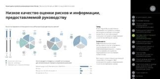 Низкое качество оценки рисков и информации, предоставляемой руководству