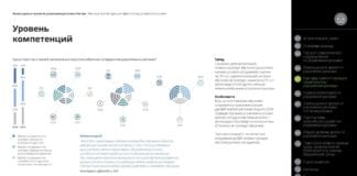 Оценка компетенций по управлению рисками (продолжение). А как у вас?