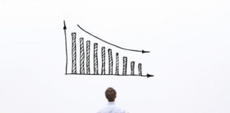 Nearly 60% of CFOs don’t expect a return to near-normal operations in 2020