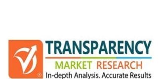 Property Management Software Market Projections Highlight