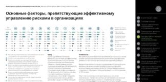 Основные факторы, препятствующие эффективному управлению рисками в организациях