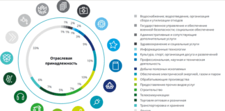 Внутренний аудит (рынок России)