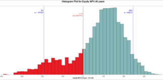 The better alternative to “inherent” and “residual” risk concepts RISK-ACADEMY Blog