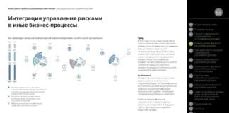 Как происходит раскрытие информации об управлении рисками на сайте вашей организации?