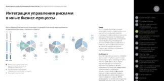 В каком формате информация о рисках представлена в отчетности?