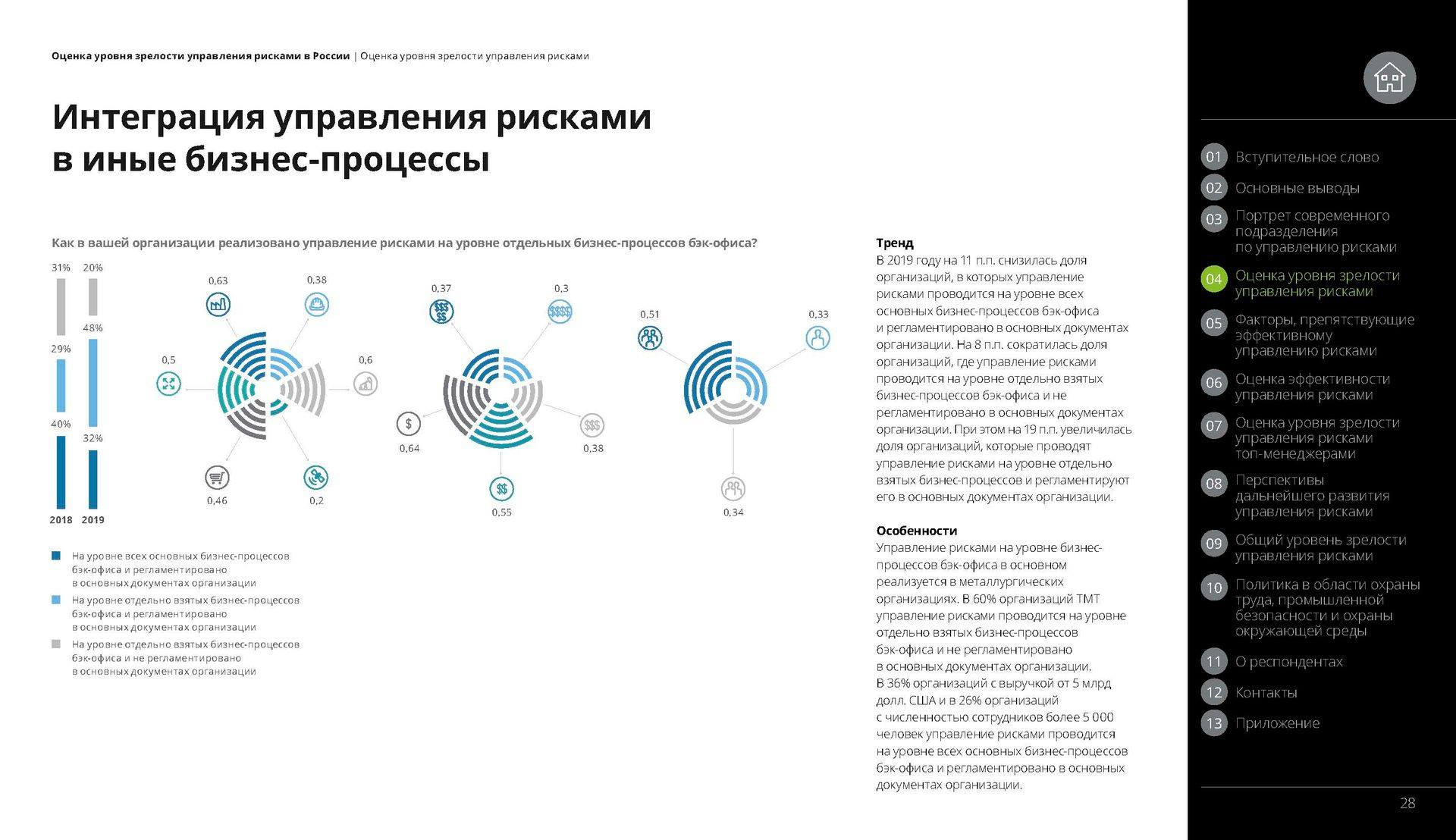 Институт риска. Академия риск менеджмента сбербанк. Академия риск менеджмента сбербанк. Управление рисками и внутренний контроль. Мониторинг и пересмотр рисков.