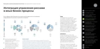 Каким образом в Вашей организации реализована методологическая взаимосвязь между управлением рисками и внутренним контролем?