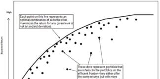 3 steps to set corporate risk appetite RISK-ACADEMY Blog