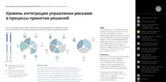 Какое утверждение лучше всего описывает реакцию руководства вашей организации на негативную/ нежелательную информацию о рисках в процессе принятия решений?