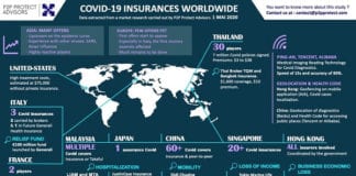 P2P представляет собой эффективное решение в ситуации коронавируса. И не только…