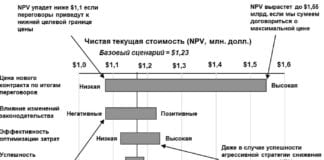 Про то, как простые инструменты качества решений помогают верно расставлять прио…