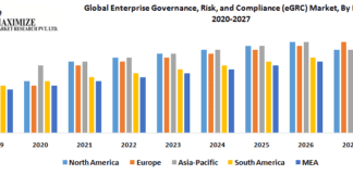 Global Enterprise Governance, Risk, and Compliance (eGRC) Market-Industry Analysis and Forecast (2020-2027) – by Component, Deployment Mode, Organization Size, Business Function, Type, Industry Vertical, and Region