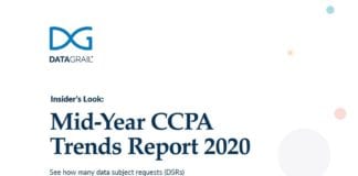 DataGrail: Mid-Year CCPA Trends Report 2020