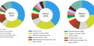 #impact #статистика #инциденты Краткий аналитический обзор по ситуации, связанн…