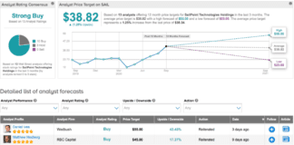 These 2 Stocks Are Worth Buying Despite Recent Market Headwinds, Says Wedbush
