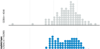 Good news about data breaches