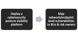 End that Zoom call and take a step back…