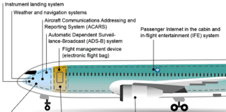 GAO Report Says Airlines Need New Cybersecurity Testing Policy for Avionics Systems