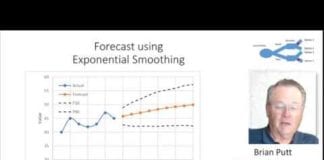 Exponential Smoothing with Confidence Intervals