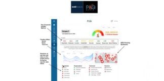 PiiQ Partners With Webhose to Add Human Layer Risk to Partner Risk Assessments