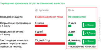 Ашан Россия (AUCHAN) (SAP Hybris Cloud for Customer)