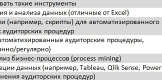 Технологии для внутреннего аудита финансовых организаций