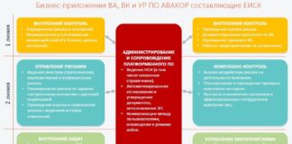 АВАКОР Автоматизация внутреннего аудита, контроля и оценки рисков