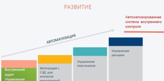Почта России (АВАКОР Автоматизация внутреннего аудита, контроля и оценки рисков)