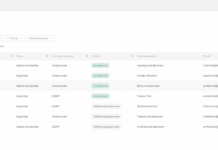 Релиз CheckU 1.0: обзор платформы для автоматизации внутреннего аудита ИБ / Хабр