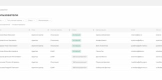 Релиз CheckU 1.0: обзор платформы для автоматизации внутреннего аудита ИБ / Хабр