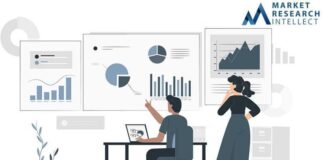 Risk Management Market Analysis By Application, Type,