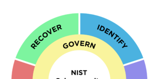 NIST Releases Two New CSF 2.0 Quick-Start Guides