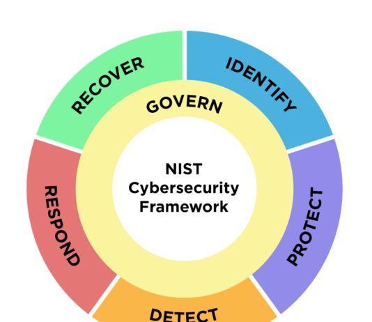 NIST Releases Two New CSF 2.0 Quick-Start Guides