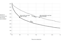 Why Patching Cadence Matters for Cybersecurity Risk