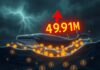 Whale Loses $4.91M in Six Consecutive Liquidations: The Crushing Cost of Leverage