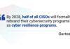 State of Security 2026: Cyber Resilience