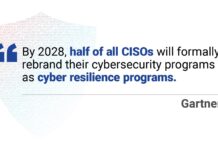 State of Security 2026: Cyber Resilience