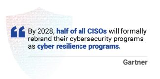 State of Security 2026: Cyber Resilience
