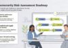 Do You Need to Conduct a Cybersecurity Risk Assessment?