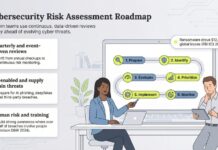 Do You Need to Conduct a Cybersecurity Risk Assessment?