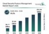 Future Perspectives: Key Trends Shaping the Cloud Security